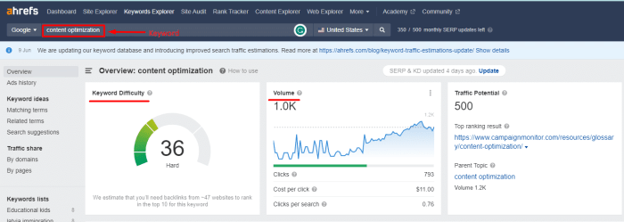 Content marketing best practices