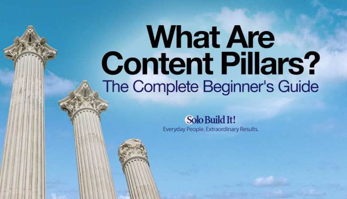 Building high performing content pillars