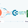 Boosting sales hubspot google sheets and docusign integration