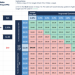 Cost per lead cpl calculator