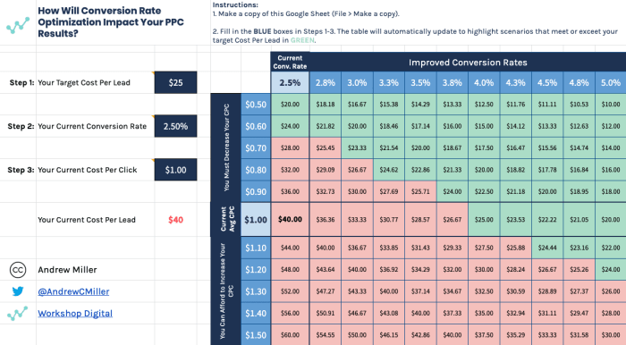 Lead cost per Cost per lead cpl calculator