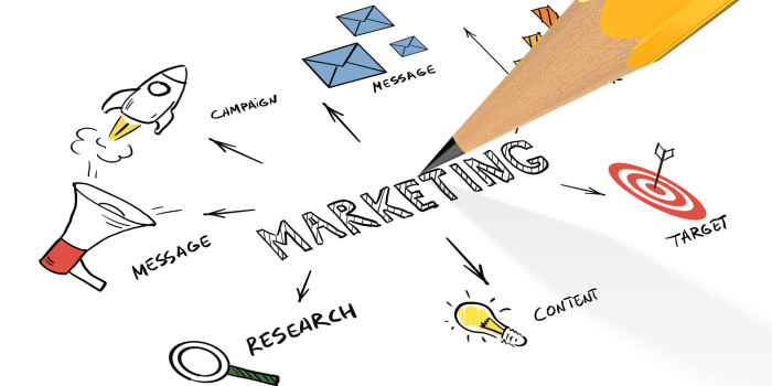 How to create an effective and affordable marketing plan