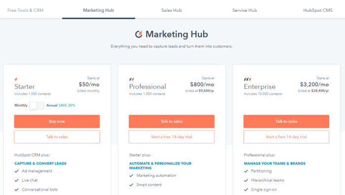 Eloqua vs hubspot choosing best marketing automation platform