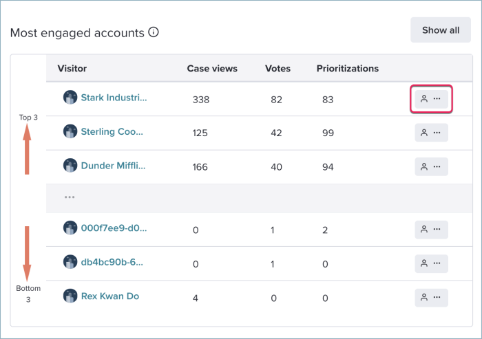 Pendo vs userlane comparison customer feedback maximizing user experience