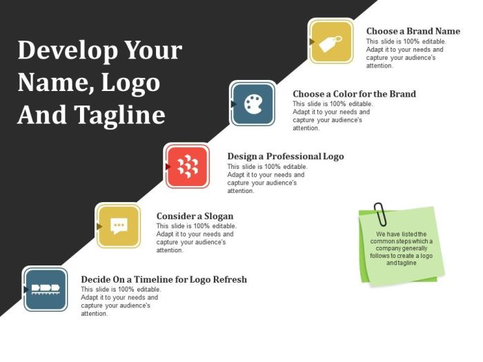 How to choose a new name logo and tagline