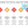 How to choose a new name logo and tagline