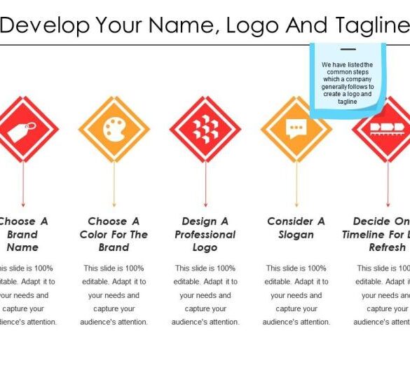 How to choose a new name logo and tagline
