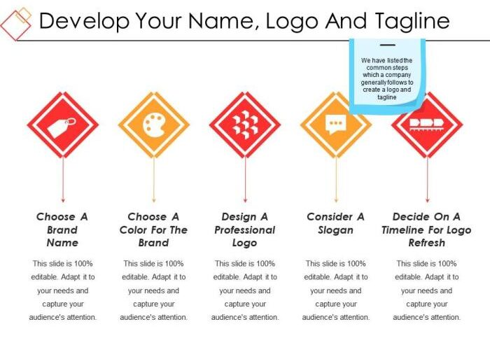 How to choose a new name logo and tagline