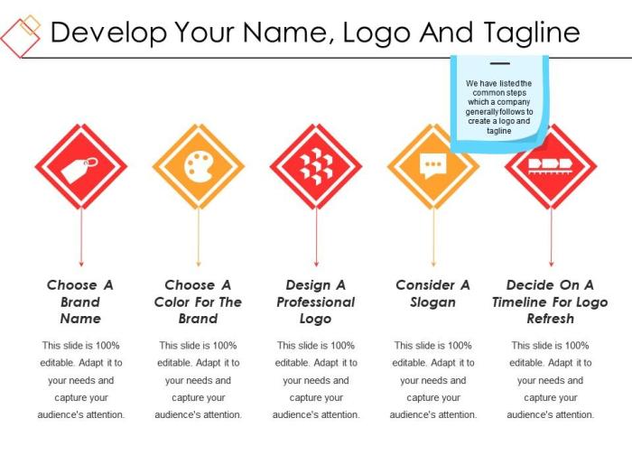 How to choose a new name logo and tagline
