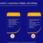 Sales with display advertising