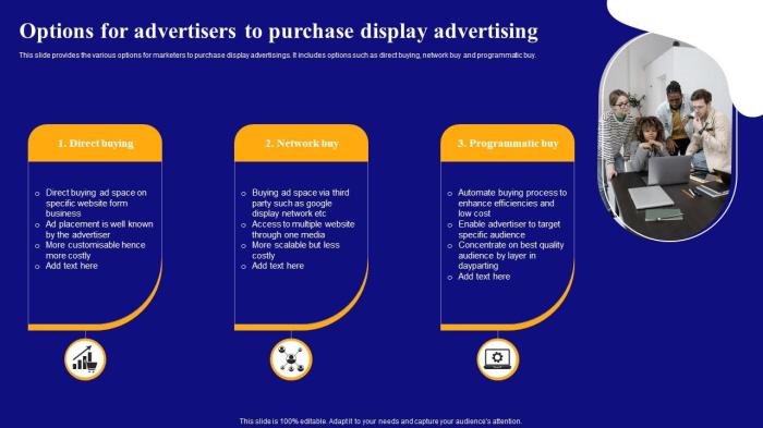 Sales with display advertising