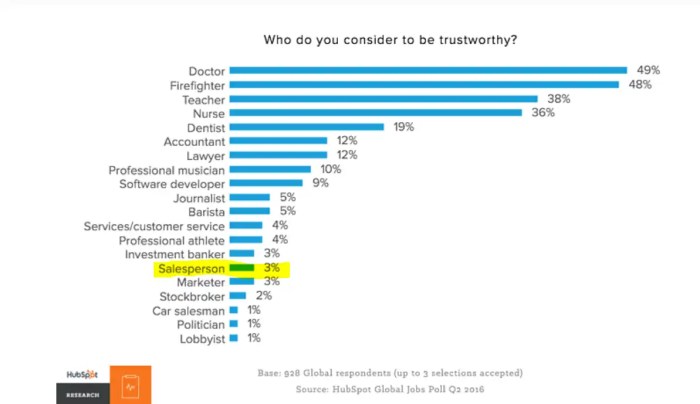 23 ways to recession proof nc small business