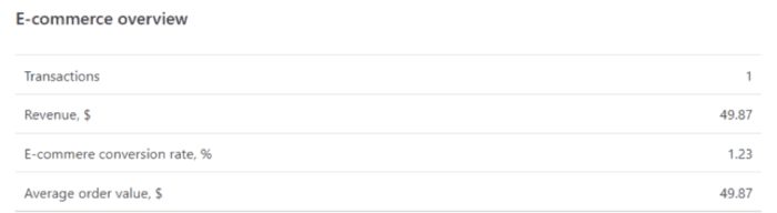 Google analytics enhanced ecommerce features