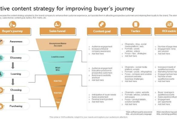 How to create and execute a buyer journey based content strategy