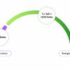 Writing timeless articles unleashing the power of evergreen content