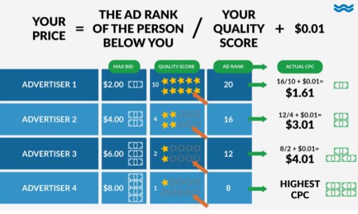Google ads ad rank vs ad strength