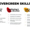 4 skills for marketing professionals every firm needs to grow