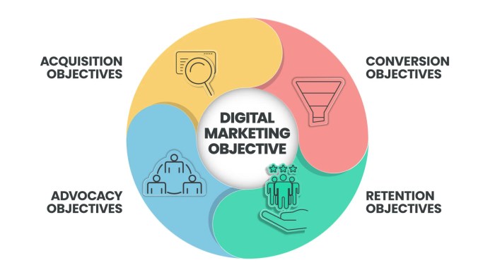 The importance of marketing objectives and great examples