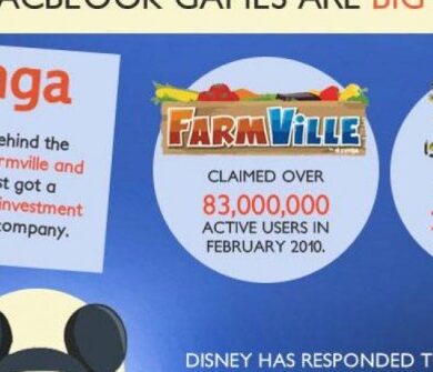4 reasons to use facebook business manager with infographic
