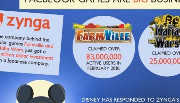 4 reasons to use facebook business manager with infographic