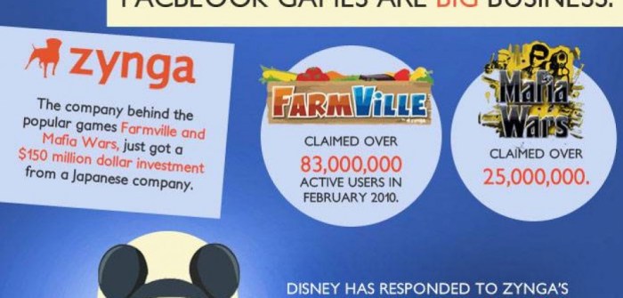 4 reasons to use facebook business manager with infographic