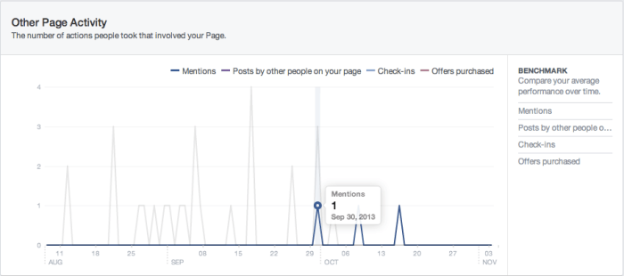 Facebook insights and analytics