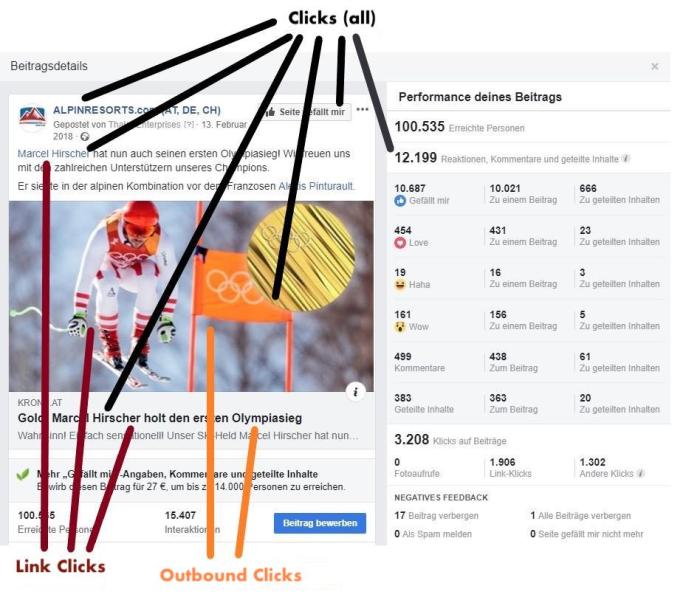Swat clicks analyzing columns