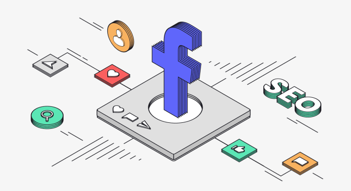 Facebook click gap and seo