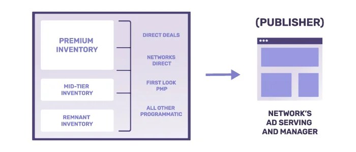 Facebooks incredible shrinking ad space