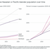 Statics about rural america infographic
