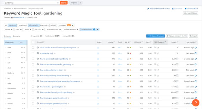 Rank google featured snippets