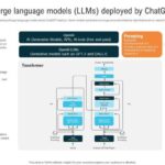 How does chatgpt conduct local searches