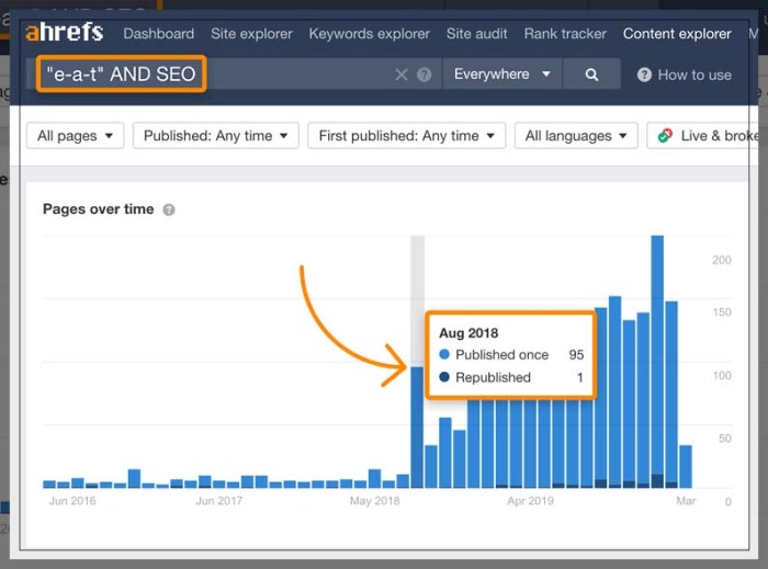 What is Google EAT Score? - Markfiniti 9 ways to increase your google e a t score