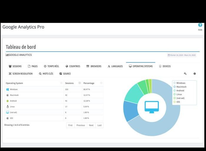 Harnessing the power of google analytics deep dive into web services api property id and streams