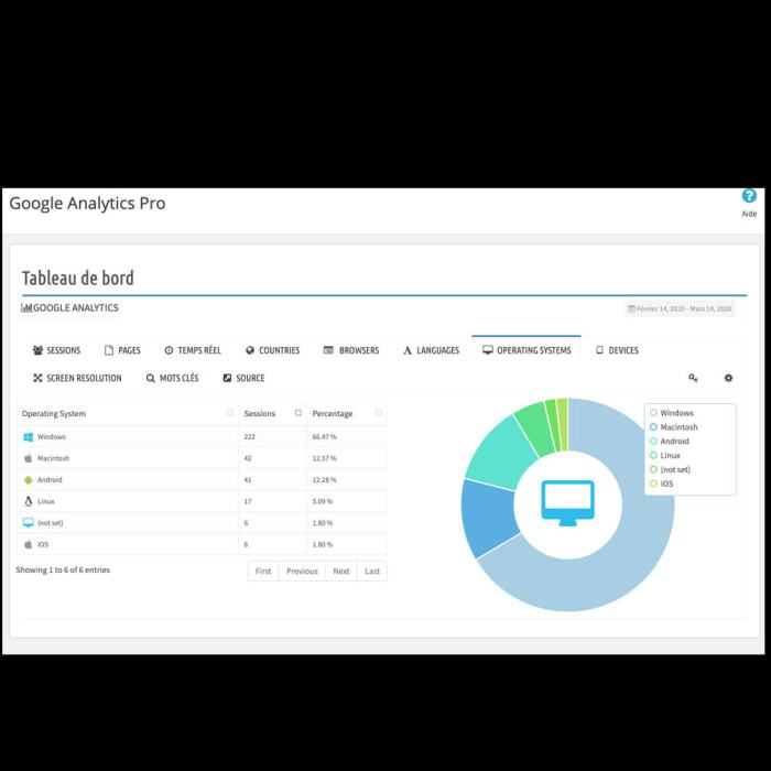 Harnessing the power of google analytics deep dive into web services api property id and streams