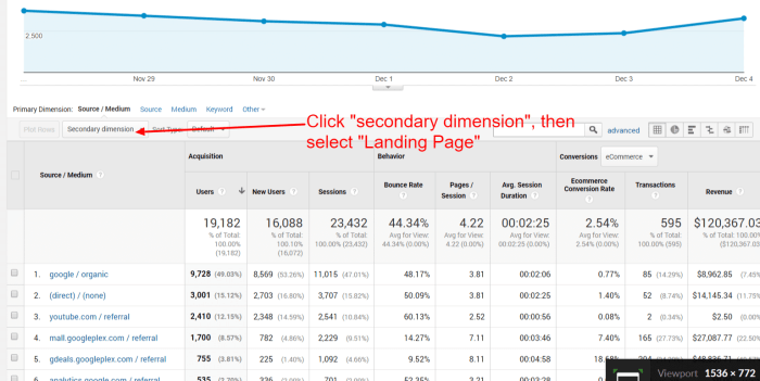 5 spectacular traffic sources to help you move beyond google
