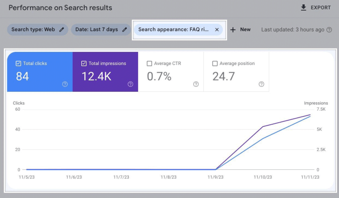 Google reduces visibility of howto and faq rich results