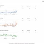 Google search console crawl stats