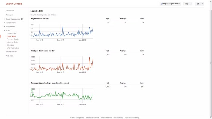 Google search console crawl stats