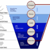 Ultimate guide to inbound marketing for schools