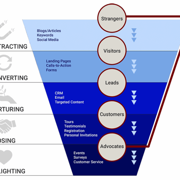 Ultimate guide to inbound marketing for schools