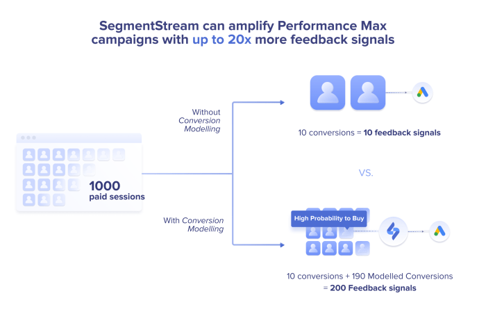 Google ads ecommerce pmax report