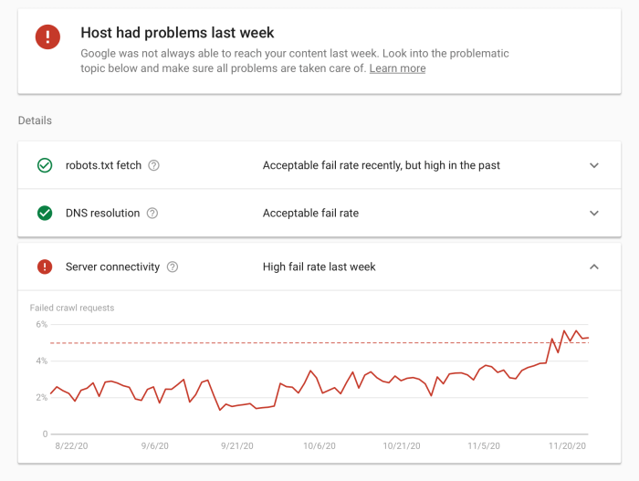 Google search console crawl stats