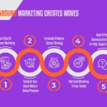 Inbound marketing strategies startup needs start using today