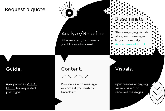 3 social media productivity tools will rock world