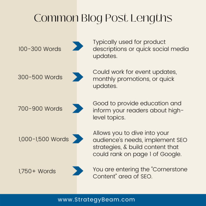 Truth How long should a blog post be