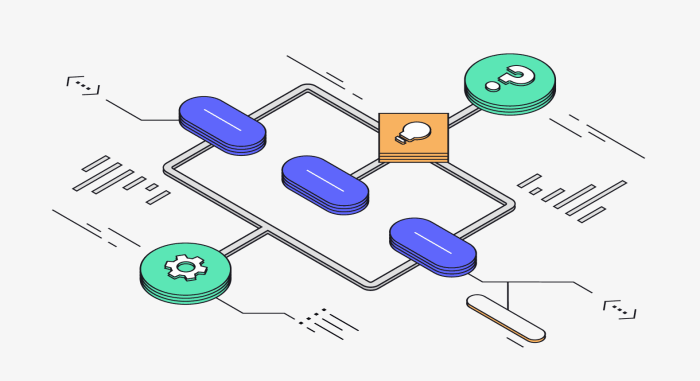 How to do schema