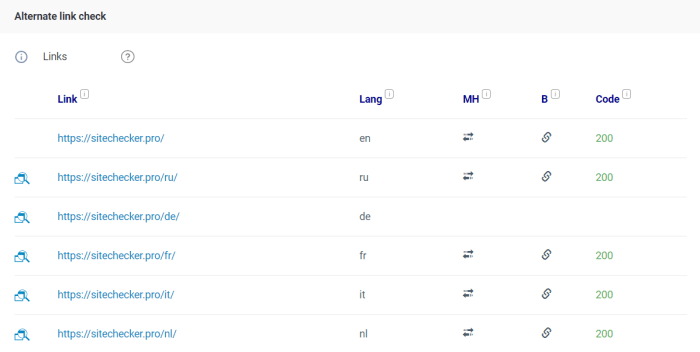 Hreflang tags seo best practices