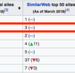 Google aio is sending more traffic to youtube