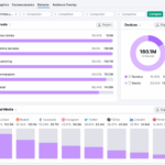 Content marketing strategy guide